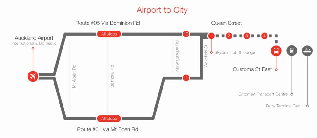 Auckland skybus rute kort